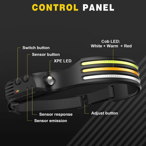 Led Head Torch Rechargeable LED Headlight Running Head Torch with Motion Sensor Waterproof Lightweight Headlight Flashlight 2