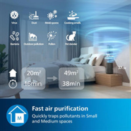 Philips Καθαριστής αέρα Philips 800i Series 49m2 HEPA και φίλτρο άνθρακα Activer συνδεδεμένο - Μαύρο 2