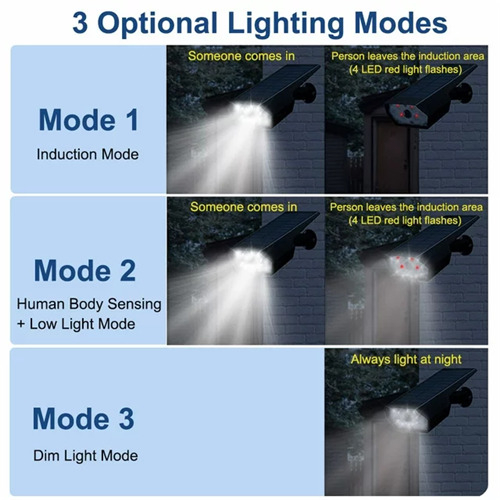 (White) LED Solar Flood Light Outdoor Spotlight with Motion Sensor Security Wall Lights 2