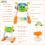 The Magic Toy Shop Driving Simulation Interactive Toy | Toys For Toddlers 7