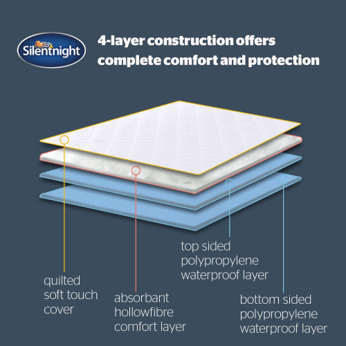 Silentnight Silentnight Supersoft Waterproof Mattress Protector - King 2
