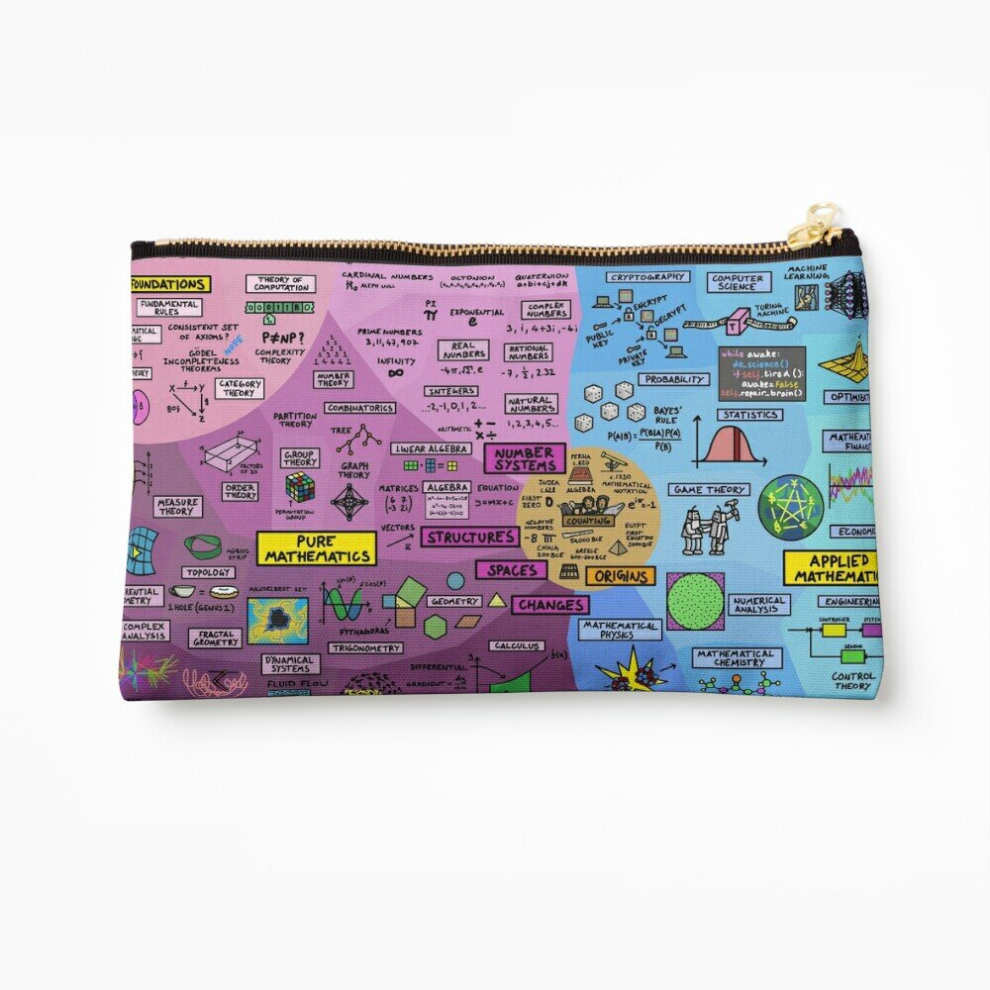 Whibos Makeup Bag The Map Of Mathematics Cosmetic Organizer Tyvek Paper Bags Zipper Pouch