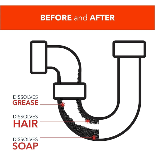 Spear & Jackson Spear & Jackson Multi-Purpose Sink & Drain Unblocker 2 x 750 ml 2