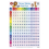 Times Tables are Fun Poster 2