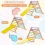 Casart Climbing Triangle Ladder Set Foldable Climbing Frame w/ Reversible Ramp 6