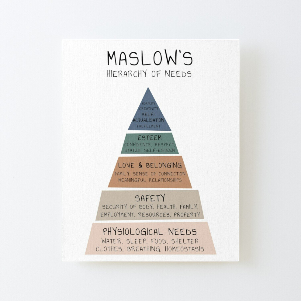 Canvas Print Only Maslow's Hierarchy of Needs Therapy Therapist Office Mental Health Psychologist Poster Wall Art Room Decor 16x20 inch No Frame
