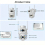 Security Camera Dual Lens 2.4ghz Wireless IP Camera Video Surveillance 5