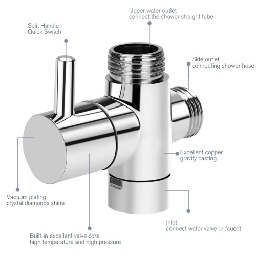 Diverter valve Bathtub shower three-way valve 2