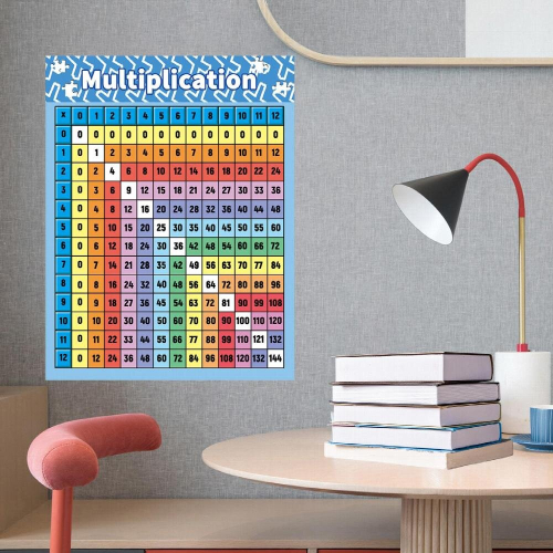 Multiplication Table Poster Multiplication Table Math Learning Tools Nursery 2