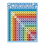Multiplication Table Poster Multiplication Table Math Learning Tools Nursery 5