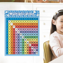 Multiplication Table Poster Multiplication Table Math Learning Tools Nursery