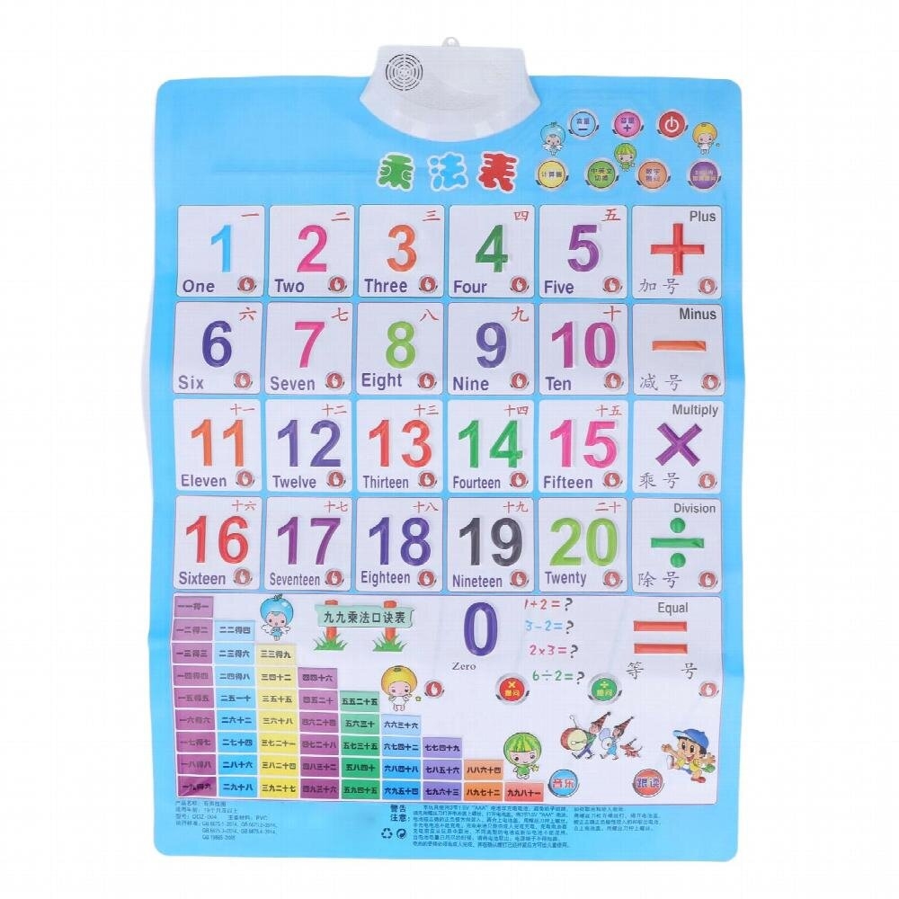 Kids Printable ELECTRONIC WALL CHART Alphabet Learning Posters For ...