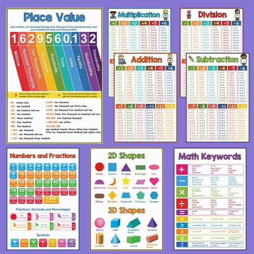 8 Theme Educational Math A4 Posters Add Subtract Multiply Divide Shape Elementary School kids Learning Toy Classroom Decoration 1