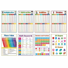 8 Educational Math Posters Kids Elementary Middle School Classroom Teach Multiplication Division Addition Subtraction Fractions