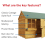 BillyOh BillyOh Gingerbread Junior Playhouse 2