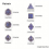 7pcs And Purple Standard Solid Metal Polyhedral Dice Set Suitable For Role Playing Board Game 4
