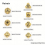 7pcs Golden And Gear Wheel Solid Metal Polyhedral Dice Set Suitable For Role Playing Board Game 4