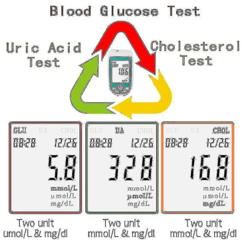 New Meter Cholesterol10 Multi Function Cholesterol Uric Acid Blood Glucose Meter Sm32189 2