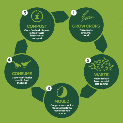 Peckish (Four Pack) Peckish Natural Balance Coco-Nots 100% Compostable & Biodegradable 1