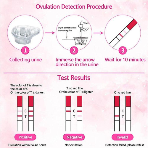 50pcs/pack Lh Test Strips First Response Over 99% Accuracy Lh Ovulation Test Strips Test 2