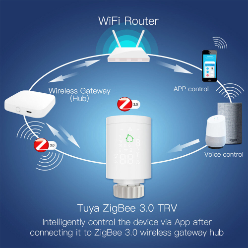 Moeshouse Tuya ZigBee3.0 Smart Radiator Actuator Programmable Thermostatic Radiator Valve Temperature Controller Voice 2