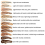 Phoera Foundation Full Coverage Makeup Set - 24hr Long Lasting Oil Control - Same Foundation Smarter Packaging (104 Buff Beige) 7