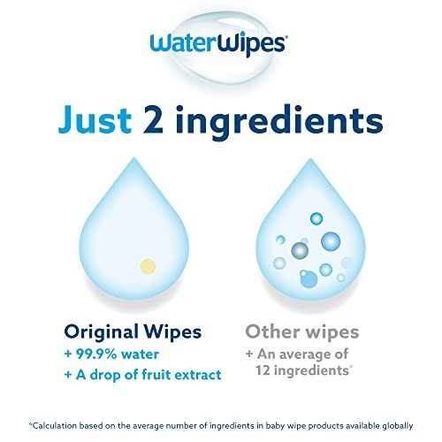 WaterWipes ONBUY SPAIN 1