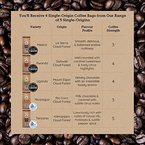 Organic Ground Coffee - Single Origin, Award-Winning Medium & Dark ...