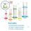 Learning Resources Hand2mind Starter Science Messbecher Set, Lernspielzeug für Kinder 2