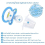 Bigshield Generation-II Adult Sized Pacifier Astro Babies Blue Meowie Pattern 2