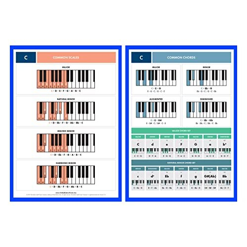 The Really Useful Piano Reference Cards - 12 Pack (1 per key signature