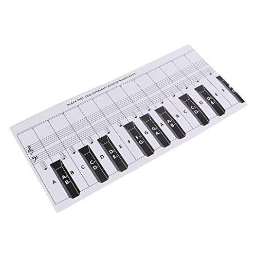 88 Key Keyboard Piano Note Chart Finger Simulation Practice Guide ...