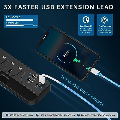 Extension Lead With Usb Slots J Elektro Extension Lead Individual Switch Gang Outlets Usb