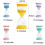 Sand Timer Set 3/5/10/15/30 Minutes, Sand Timer Set for Children, Glass Timer, Egg Timer, Sand Timer, Glass Timer, Classroom Games, Home Kitchen, 3