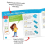 Learning Resources 92393 DIY Music Maker Science Lab 5