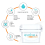 Aqua Optima Water Filter Cartridge, Evolve+ Advance, Limescale Reduction, 6 pack 7