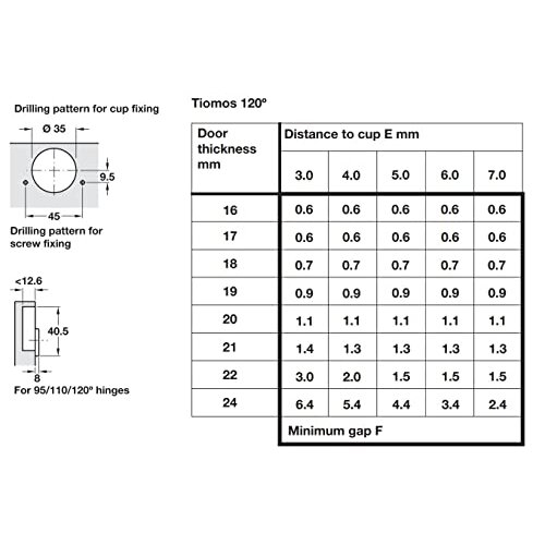 Grass Tiomos 120 degree Soft Close Concealed Hinge Set/Screws Fixing/Full Overlay 1
