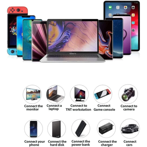 20W Fast Charge USB-C Plug for all USB-C Powered Devices 2