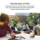 Google Google Wifi - Mesh Wifi Router. Wi-Fi that just works. Up to 85m coverage per point 5