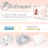 Next to Me Crib Sheets - 3pc Crib Sheets Set - 2 Fitted Cotton Sheets and 1 Waterproof Mattress Protector for Bedside 7