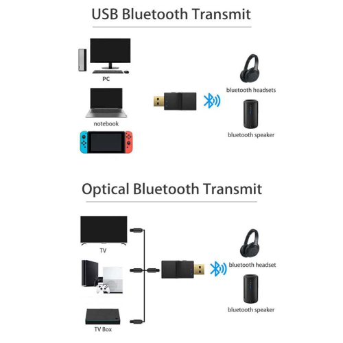 Bluetooth Transmitter + SPDIF 2 in 1 Bluetooth 5.0 Audio Transmitter Low Lantency Optical Wireless Adapter for Switch 2