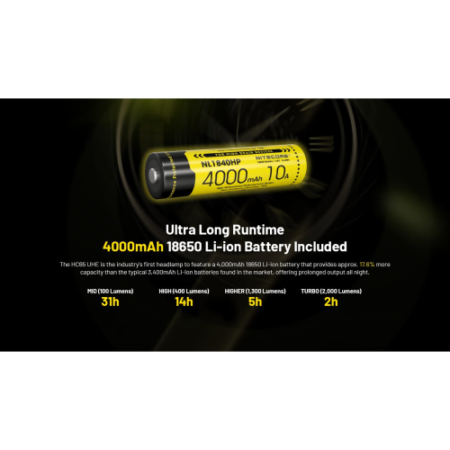 Nitecore HC65 UHE USB Charge 2000 Lumens LED Headlight Headlamp 2