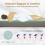 Casart 10 cm Double Size Gel Mattress Tri-fold Memory Foam Topper Cool 6
