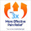 Voltarol Back and Muscle Pain Relief 1.16% Gel with No Mess Applicator, 100g 2
