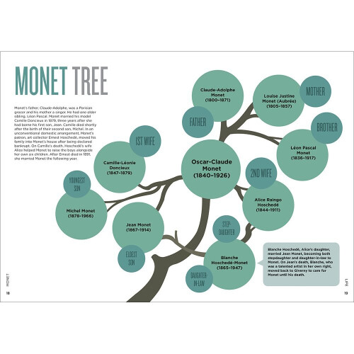 Monet: Great Lives in Graphic Form (Biographic) 2