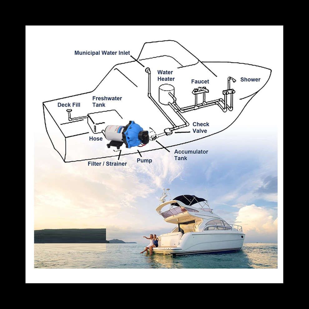 Washdown Pump 12V Rv Water Pump 5.5 Gpm 70 Psi Max. Lift Self Priming For Marine Deck, Yacht, Caravan Motorhome Boat 4852131854467