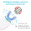 360° Ultrasonic Automatic Electric Toothbrush U-Shaped Wireless Brush 5