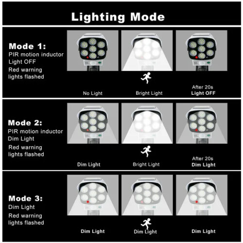 77 LED Motion Sensor Security Street Lights Solar Street Wall Lights Motion Sensor Fake Surveillance Camera Security+Remote 1