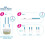 Easy@Home 100 x Ovulation Test Strips, Fertility Tests Ovulation Predictor Kit, Powered by Premom Ovulation Predictor iOS and Android App, 100LH 2