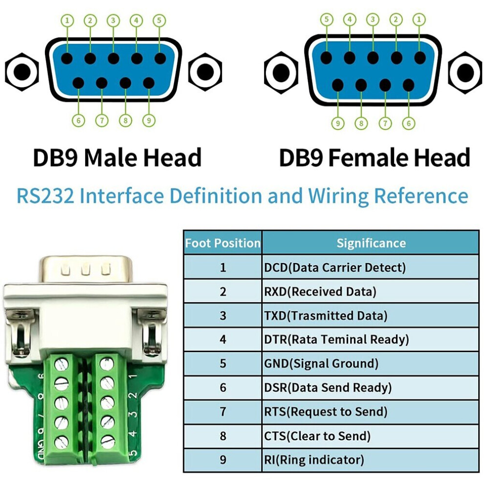 Lewttyer Db9 Socket 9 Pin Adapter Plug Parallel Serial D-Sub Male/Vrouwelijke Solder Connector Plastic Behuizing Cover 4 Sets Mannelijk En Vrouwelijk